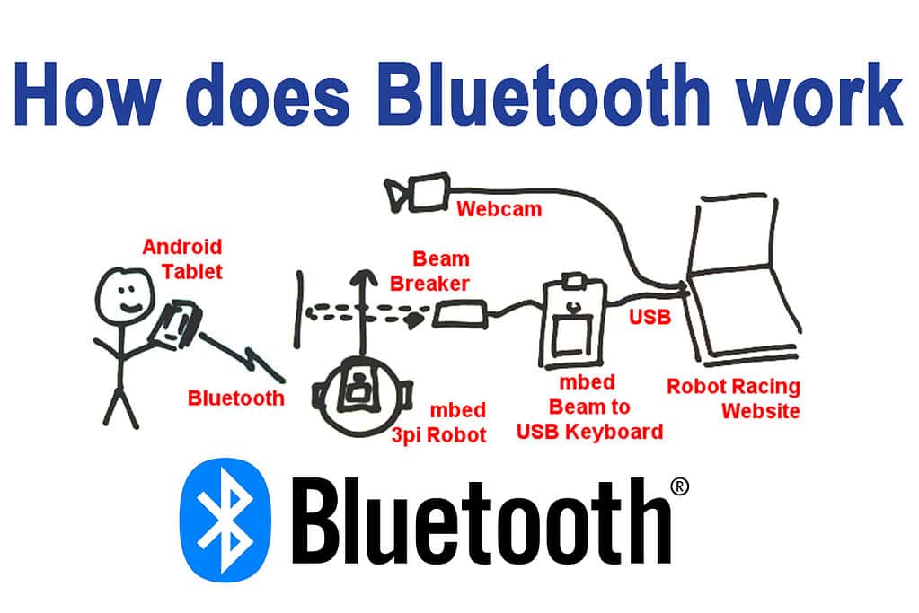 How does Bluetooth work