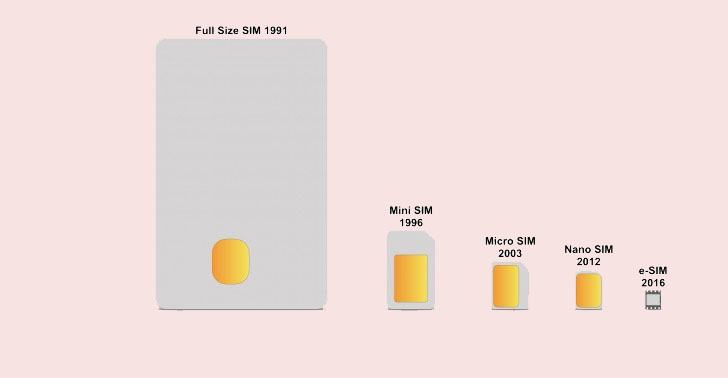 mobilesparkz esim diagram